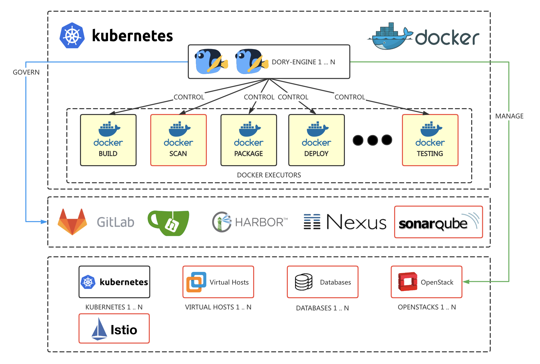 /docs/images/dory-architecture.png /docs/images/dory-architecture.png