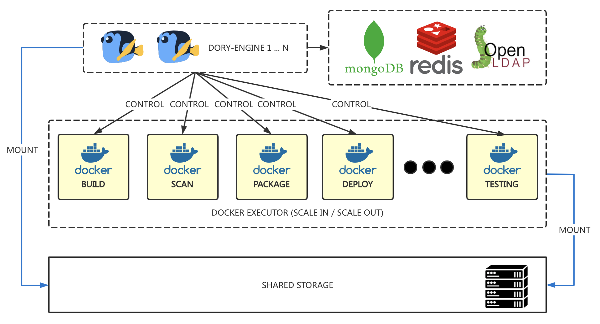 /docs/images/dory-dependencies.png /docs/images/dory-dependencies.png