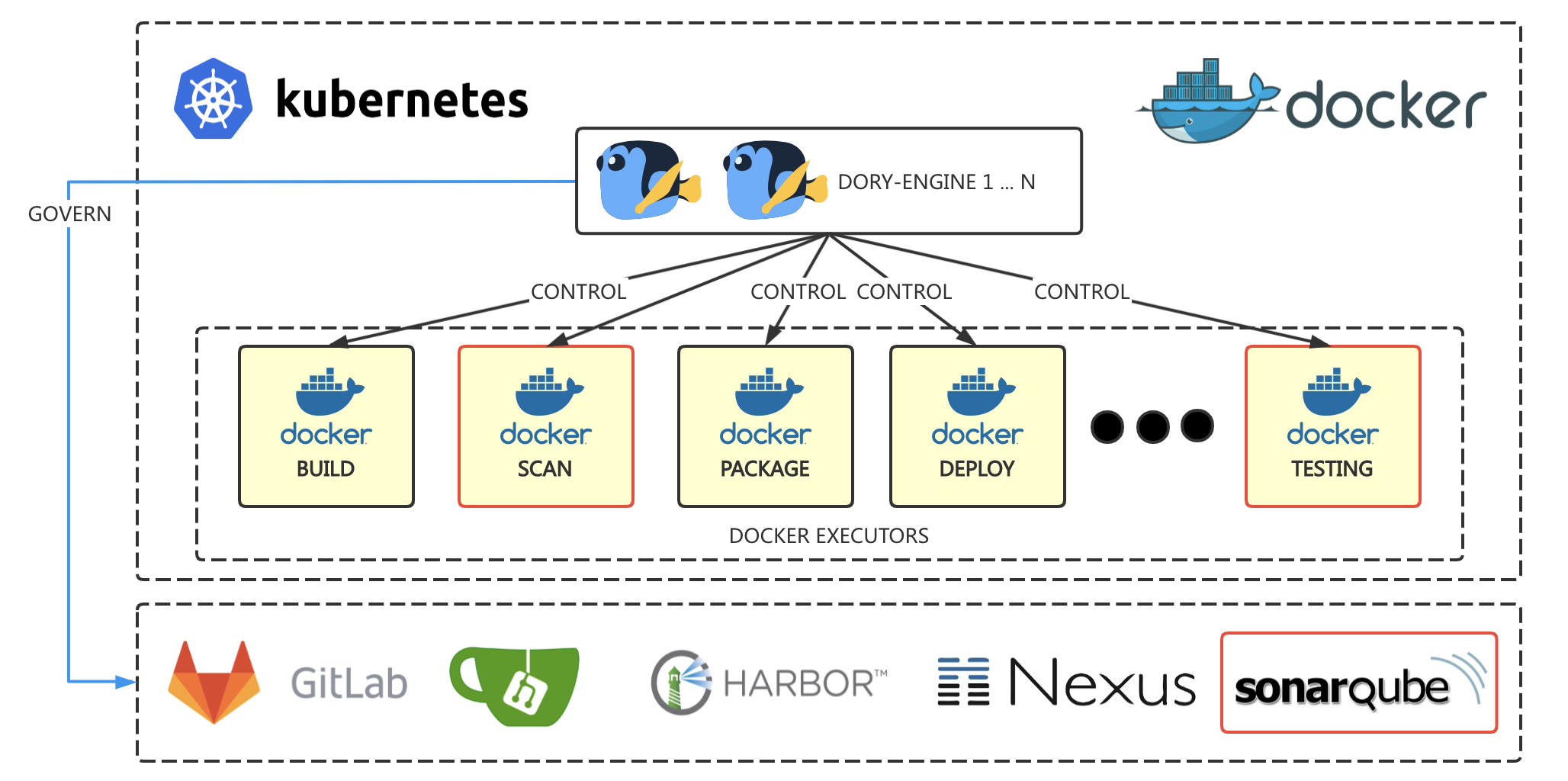 /docs/images/dory-out-of-box.png /docs/images/dory-out-of-box.png
