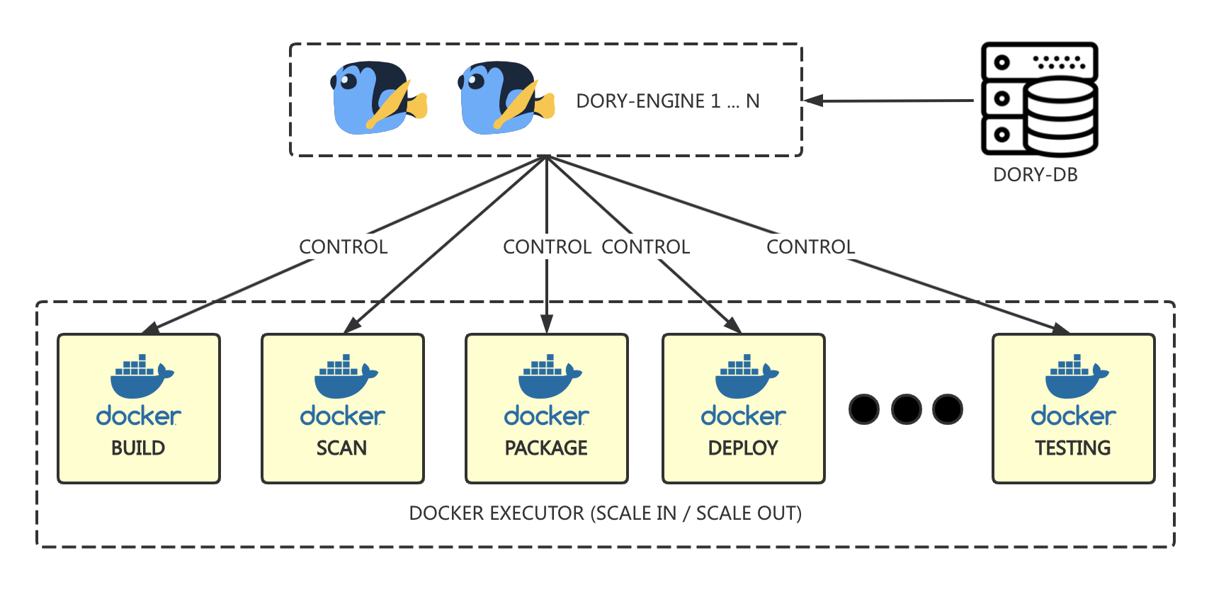 /docs/images/dory-resiliency.png /docs/images/dory-resiliency.png