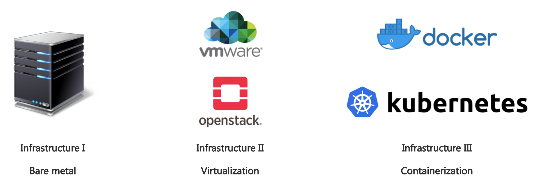 /docs/images/infrastructure-generation.png /docs/images/infrastructure-generation.png