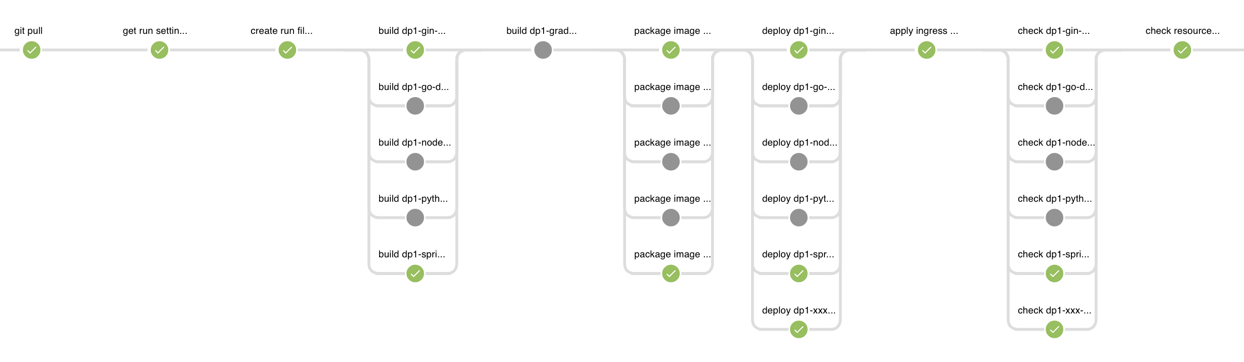 /docs/images/multiple-modules-flow.png /docs/images/multiple-modules-flow.png