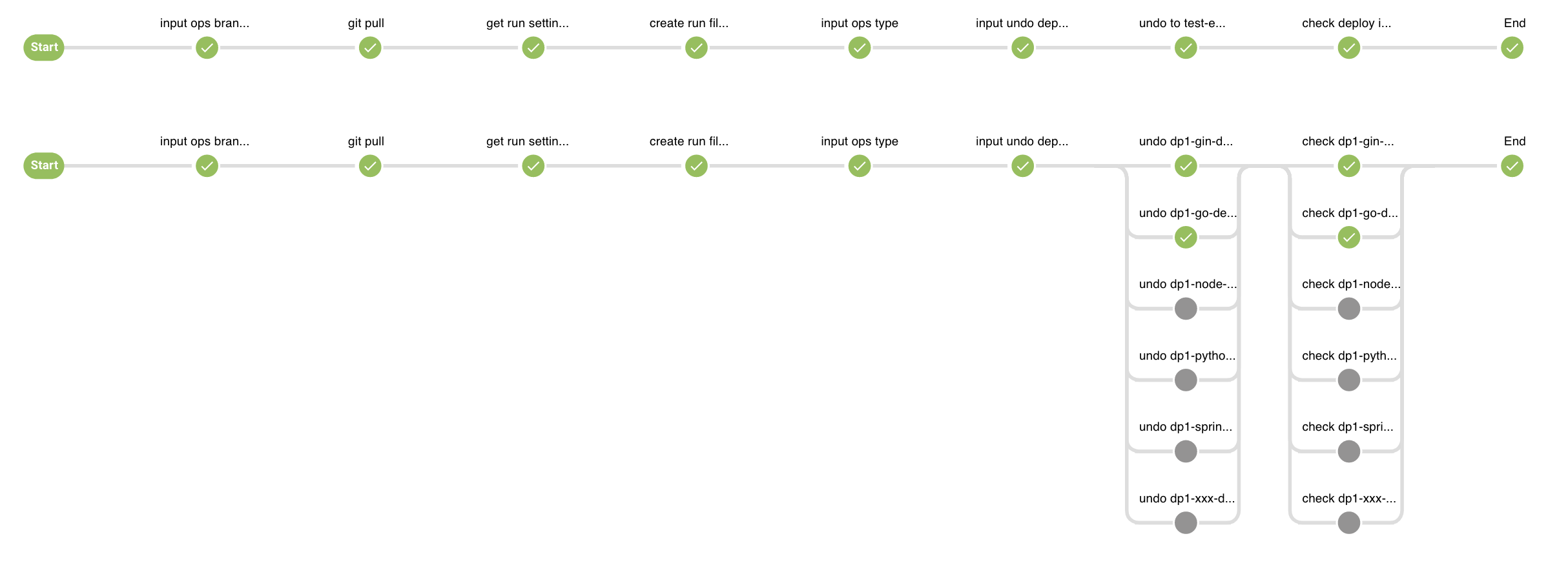 /docs/images/pipeline-ops-run-record.png /docs/images/pipeline-ops-run-record.png